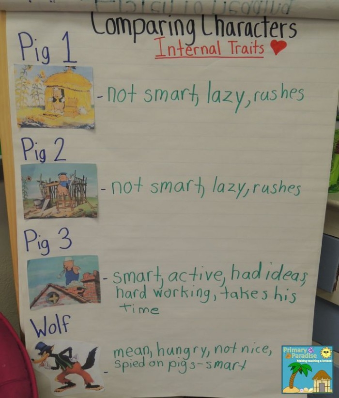 Character study worksheet for The Three Little Pigs focusing on reading comprehension for second graders