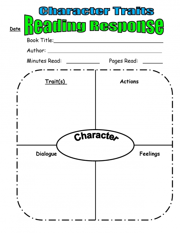 Reading comprehension activity for identifying character personality based on speech and behavior Fourth grade student worksheet featuring exercises on analyzing character traits through dialogue and actions