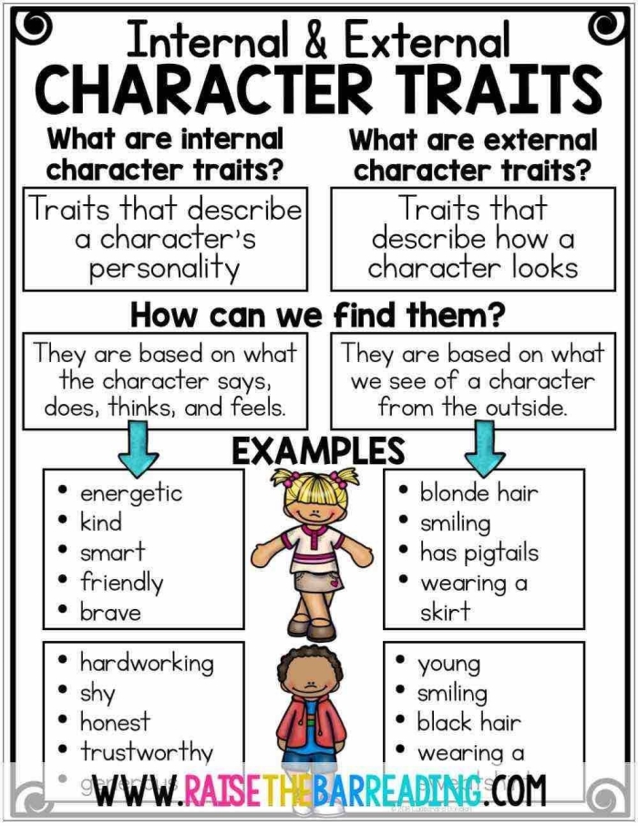 Interactive activity image for character traits related to "The Princess and the Pea" worksheet Worksheet for analyzing character traits in "The Princess and the Pea" for second graders