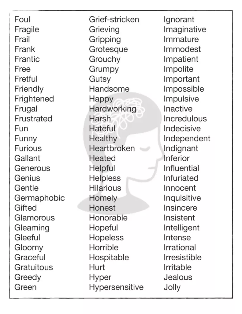 Educational resource for second graders to explore character traits through literature Worksheet for analyzing character traits in "The Princess and the Pea" using a word bank