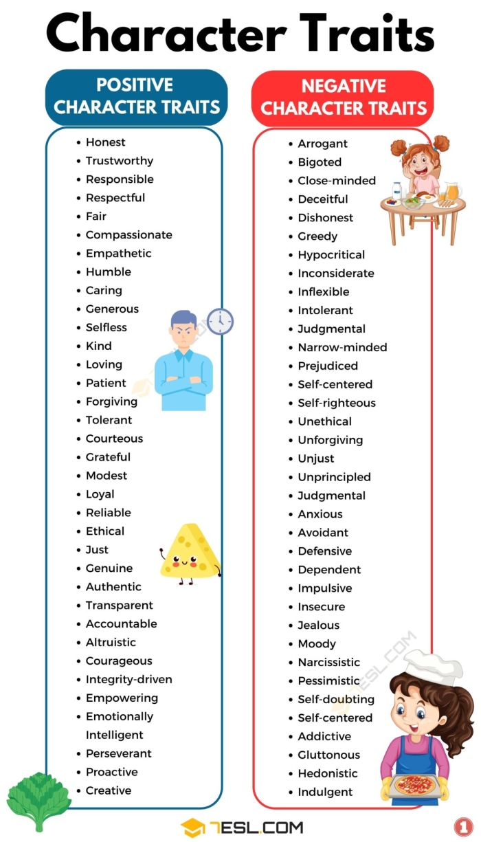 Character Traits: The Princess and the Pea worksheet for engaging students in literary analysis Worksheet for analyzing character traits in "The Princess and the Pea" for second graders
