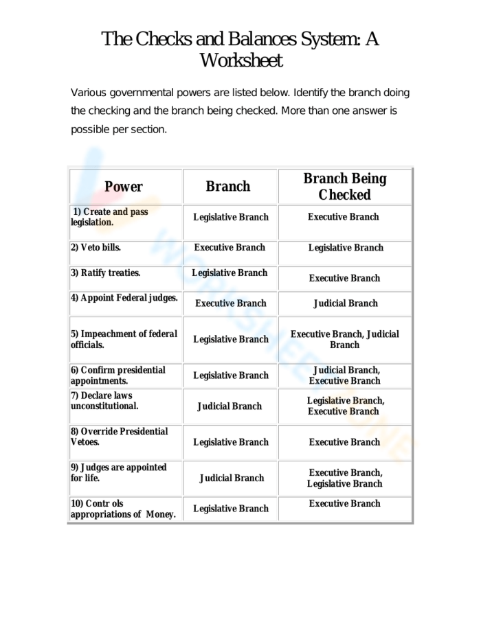 Fourth grade worksheet featuring a word search and quiz about the checks and balances system