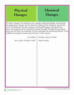 Chemical Versus Physical Reactions Learning Activity for Elementary Students Third grade science worksheet showing examples of chemical and physical reactions for students to identify and compare