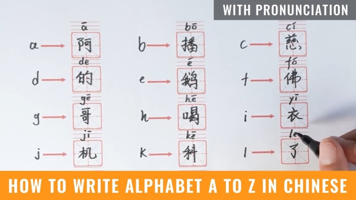 Learn Chinese Writing Worksheet 7 Hello Goodbye Thank You and You are Welcome Preschoolers practice tracing stroke orders for basic Chinese greetings and polite phrases