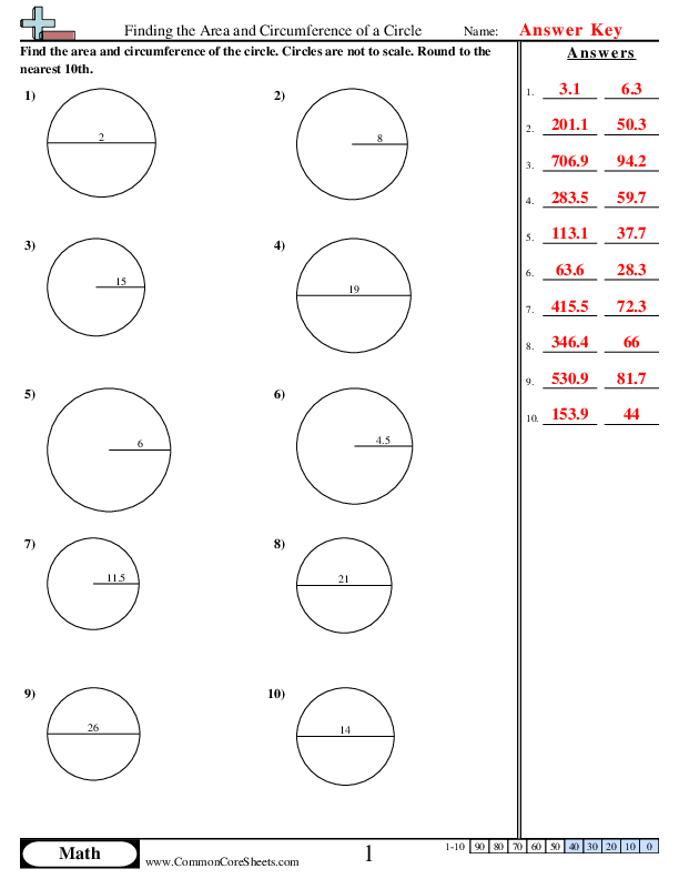 Fifth grade students calculating the area and circumference of circular cookies using geometry formulas