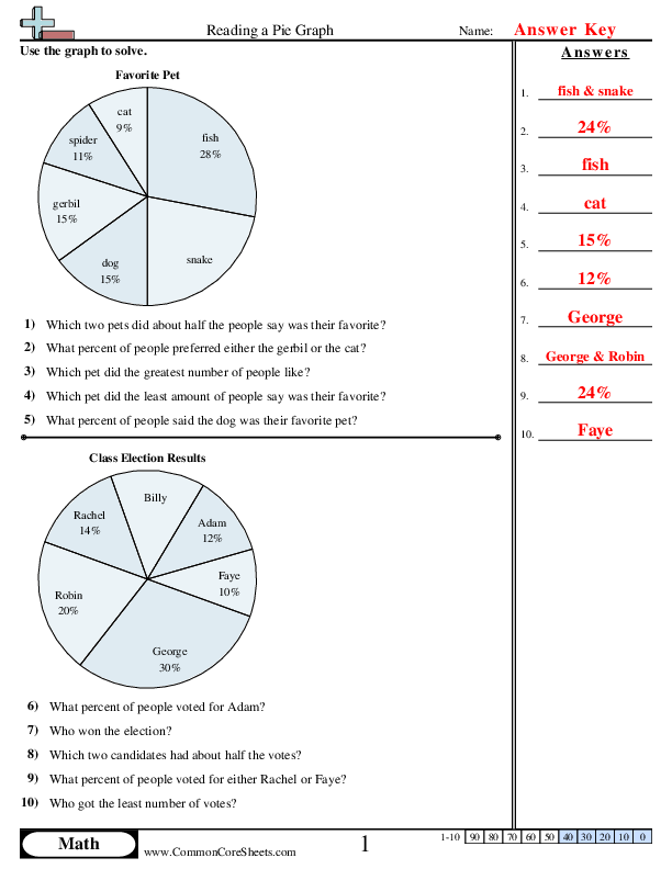 Circle Graph Pie Chart Activity for Elementary Math Practice Third grade circle graph worksheet showing a pie chart with colorful sections for students to analyze baking and candy data