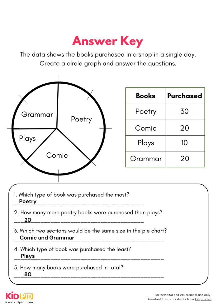 Circle Graph Data Analysis Activity for Elementary Math Learners Third grade student analyzing a colorful pie chart showing different types of sweet treats and their quantities