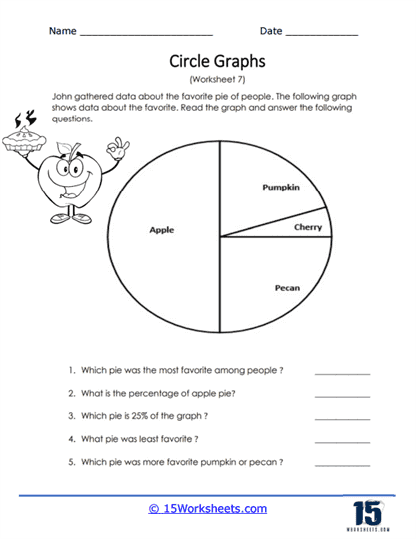 Exponents and Roots worksheet for Third Grade Circle Graph worksheet for Third Grade
