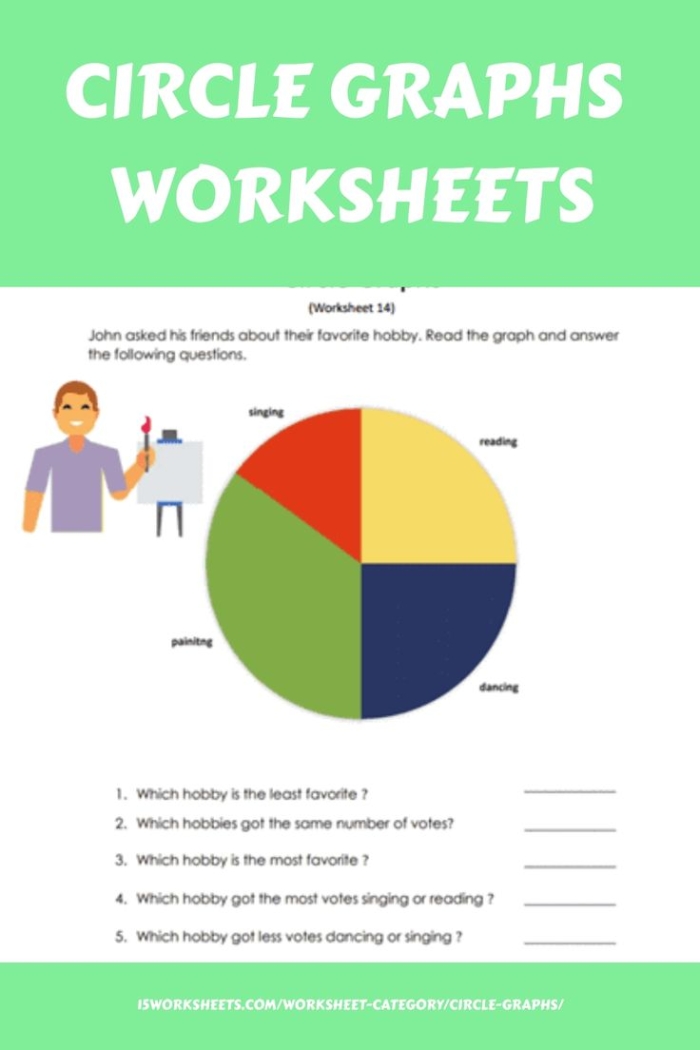 Exponents and Roots worksheet for Third Grade Circle Graph worksheet for Third Grade