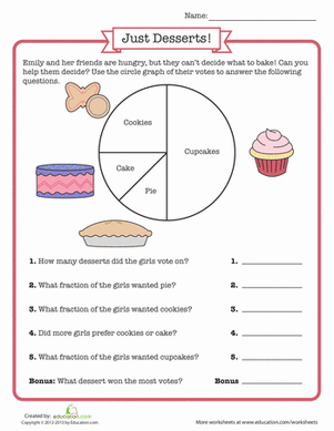 Analyzing data with a bakery themed pie chart worksheet for third graders twenty three Third grade circle graph worksheet featuring a sweet treats theme for math practice