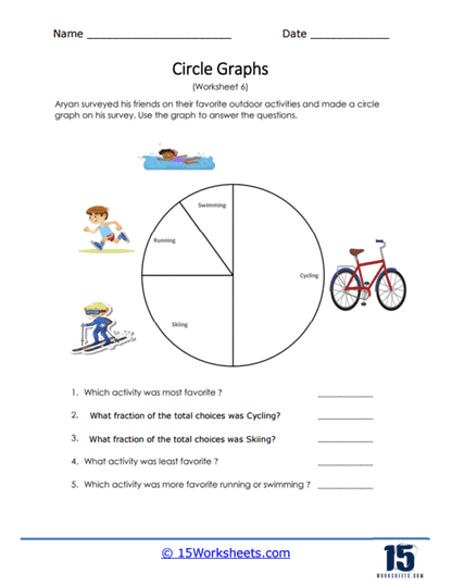 Circle Graph Worksheet Number 25 Sweet Treats Edition Third grade student practicing data analysis on a sweet themed circle graph worksheet