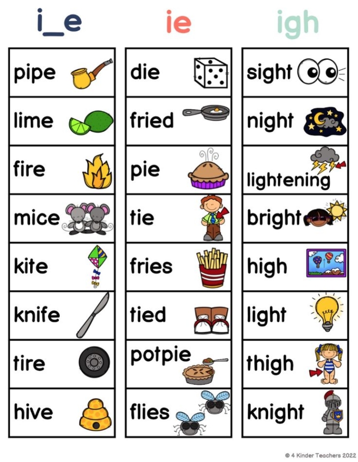 Circle the Long Vowel worksheet for Kindergarten measurement activities Worksheet featuring a unicorn and an eagle for sorting long vowel sounds