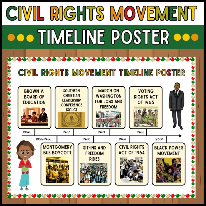 Civil Rights Leaders Word Puzzle worksheet for fifth graders focusing on American history