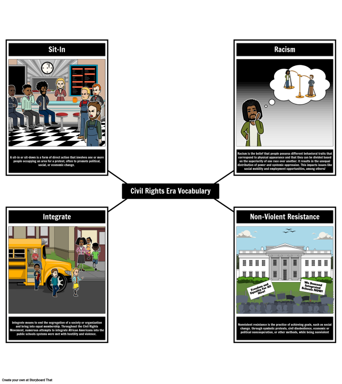Fifth Grade Civil Rights Vocabulary Learning Activity 2 Civil rights movement vocabulary terms and definitions for fifth grade students learning about historical and contemporary social justice concepts