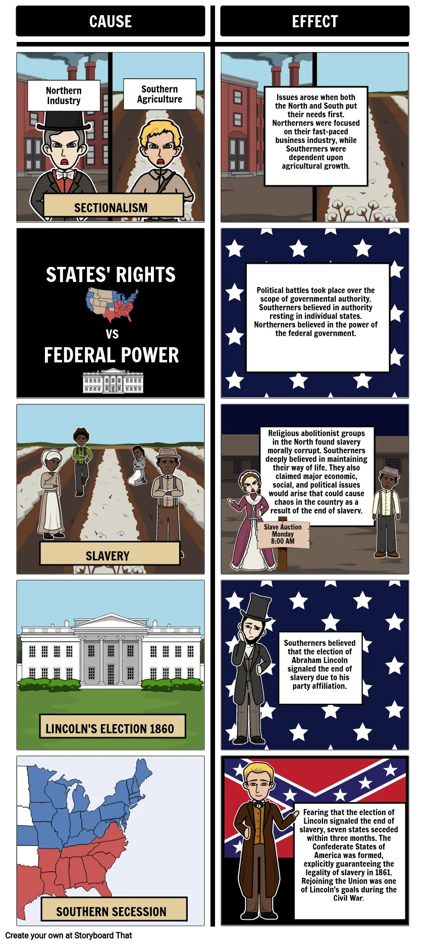 Causes of the Civil War worksheet activity for sixth grade students Sixth grade student completing a worksheet on the historical origins and major events preceding the Civil War