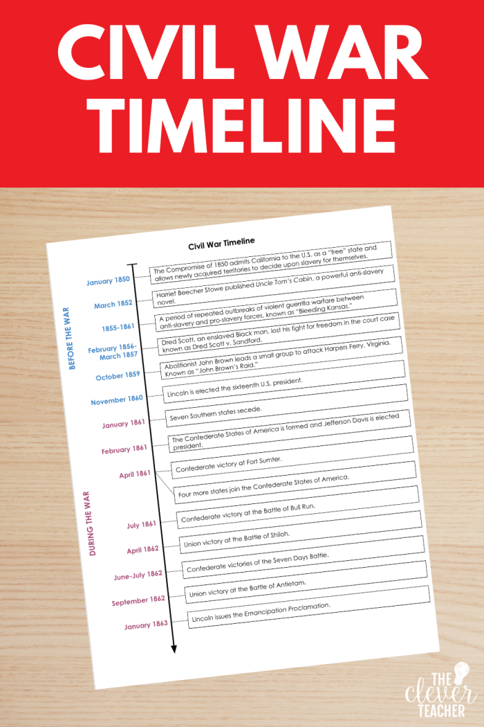 Causes of the Civil War worksheet for sixth grade history students number 15 Sixth grade history worksheet titled Causes of the Civil War featuring research questions about historical tensions and events