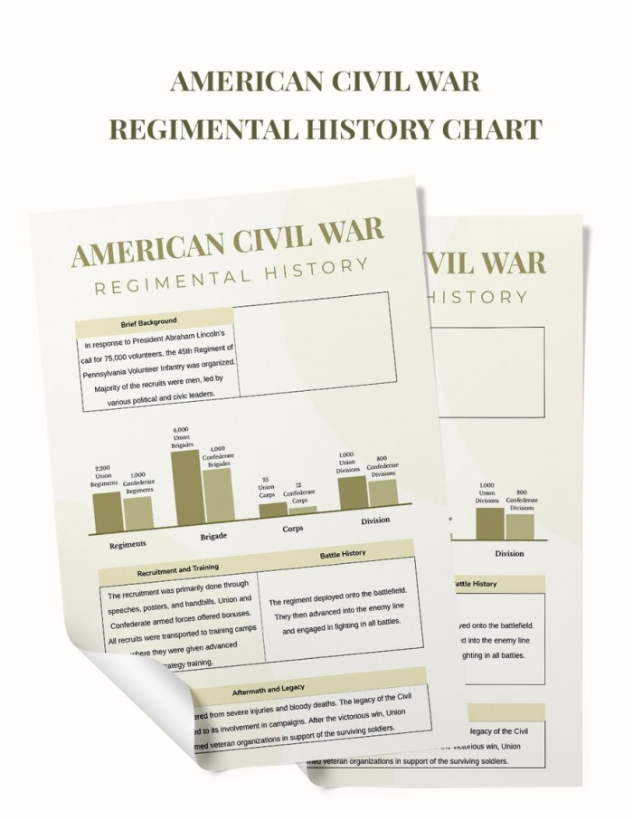 Causes of the Civil War worksheet for sixth grade history students Sixth grade worksheet featuring questions for students to analyze primary events leading to the Civil War
