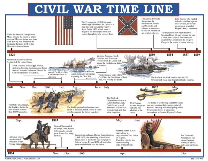 Causes of the Civil War Analyzing Events Worksheet 12 Sixth grade worksheet featuring questions for student research on the primary causes and historical tensions preceding the American Civil War