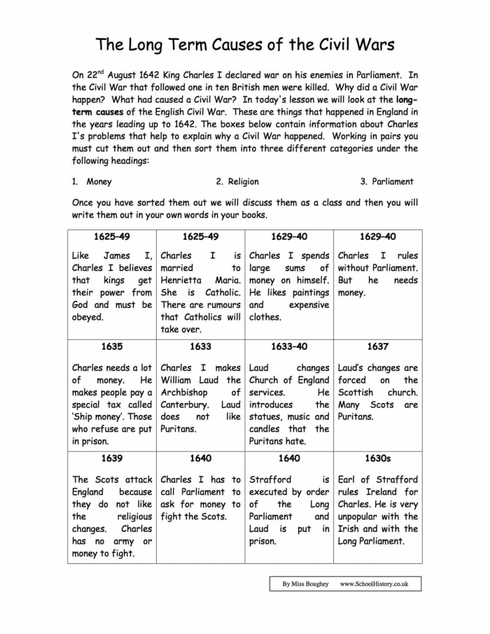 Sixth grade timeline showing major events and causes leading to the American Civil War from early 1800s to 1861