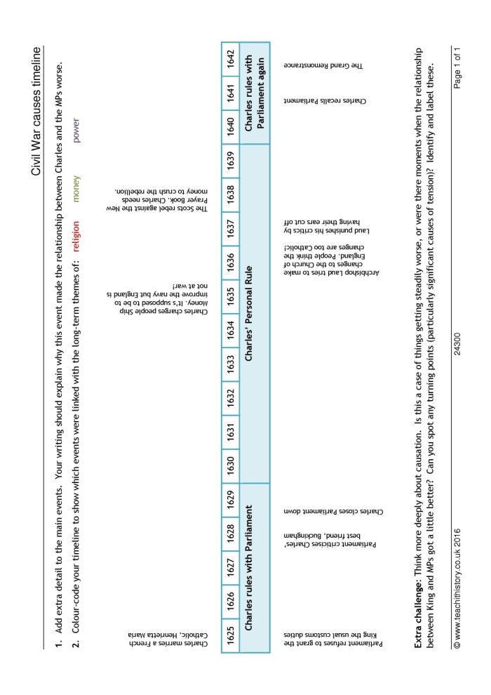 Sixth grade student worksheet featuring a historical timeline of events leading to the Civil War