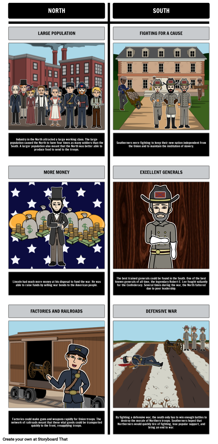 Comparing Civil War Advantages Worksheet Part Four Sixth grade students filling out a chart comparing industrial and agricultural resources of the Union and Confederacy