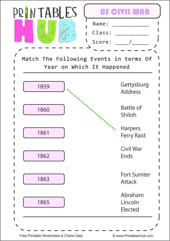 Fourth grade students learning about everyday life during the Civil War in a social studies worksheet