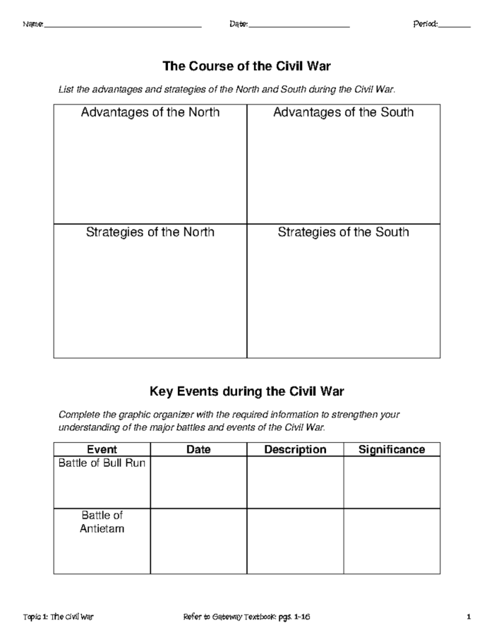 Exploring Civil War resources and strategies in the North vs. South worksheet Worksheet comparing the advantages of the North and South during the Civil War for sixth-grade students
