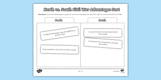 Comparing Civil War Advantages North vs South Worksheet 3 Sixth grade social studies worksheet comparing Union and Confederate resources during the Civil War