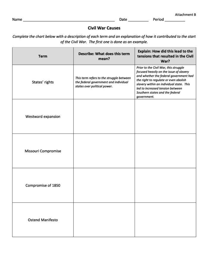 Timeline showing major events and dates leading up to the American Civil War starting in 1861 for sixth grade history reference