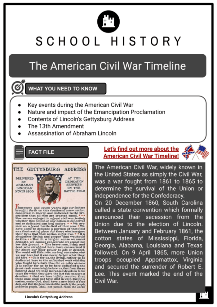 Timeline showing major events and causes leading to the American Civil War from 1776 to 1861 for sixth grade students
