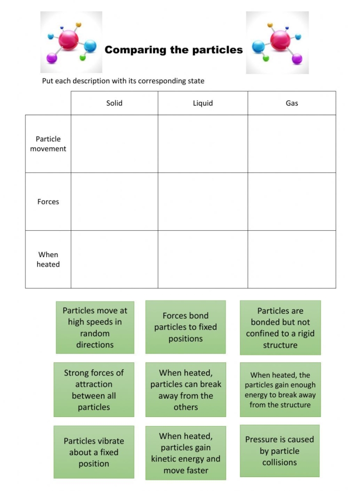 Sixth grade chemistry worksheet showing particle models to help students classify matter nine