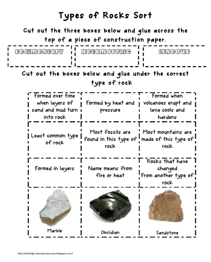 Educational worksheet image for introducing rock classification to students Classifying rocks worksheet for third graders showcasing various rock types