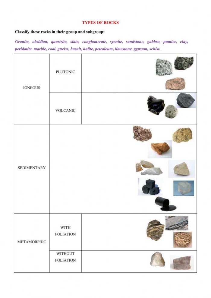 Visual guide to different rock classifications for third graders Illustration of various rock types for a Classifying Rocks worksheet