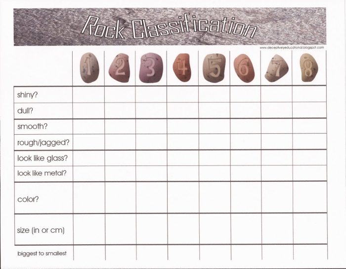 Educational illustration for Classifying Rocks worksheet, image 14 Classifying Rocks worksheet for third graders introducing various rock types