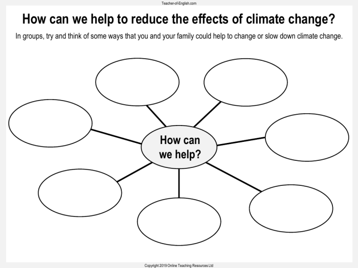Ratios and Proportions worksheet for Fourth Grade Detailed climate map of Africa featured in the fourth-grade worksheet on climate understanding. Educational resource for learning about climate maps and their significance.