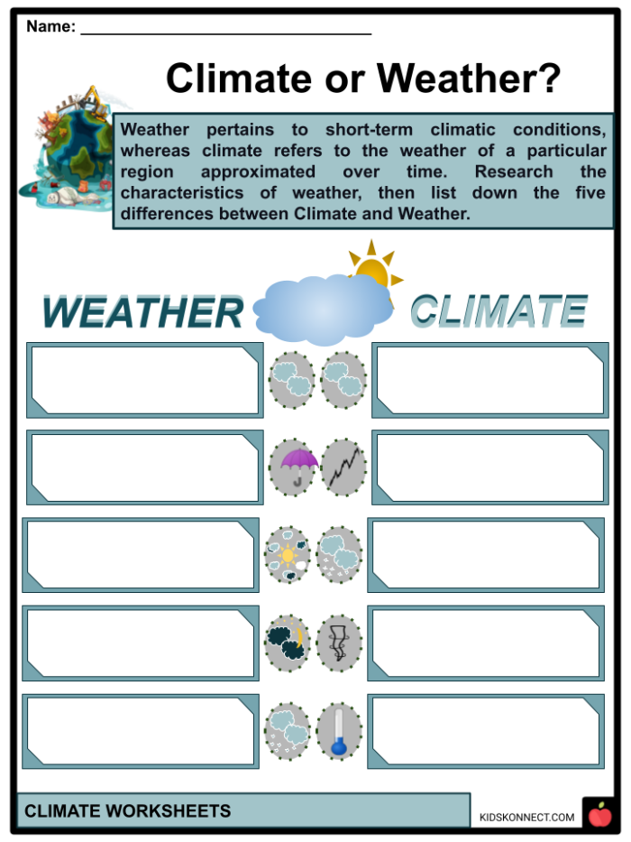Educational resource for understanding climate maps and their significance in geography Climate Map worksheet illustrating Africa's climate zones for fourth-grade students