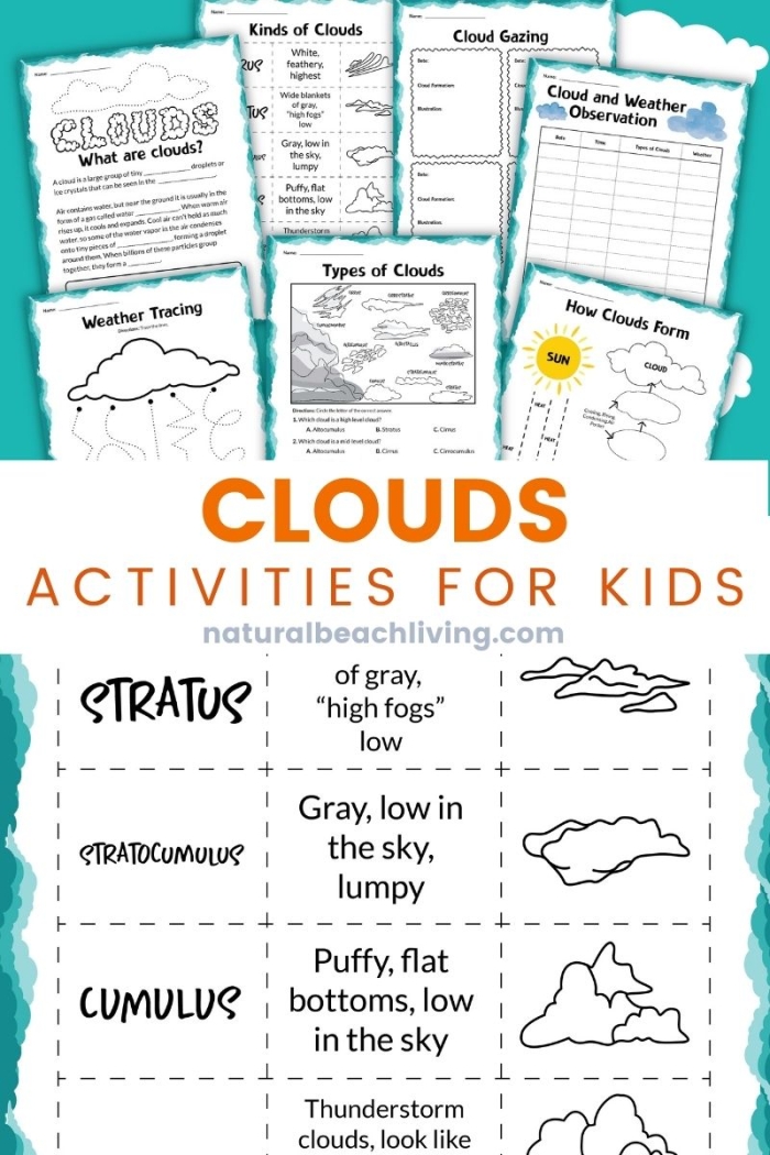 Second grade worksheet showing a diagram for students to learn how clouds form through fill-in-the-blank activities