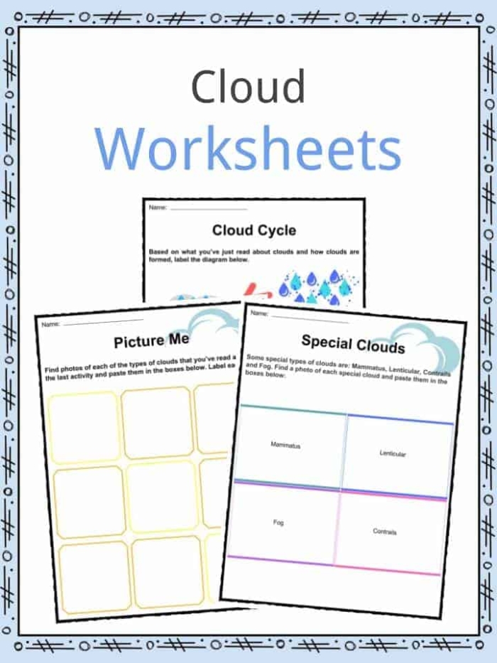 Second grade science worksheet diagramming the steps of cloud formation with fill in the blank prompts