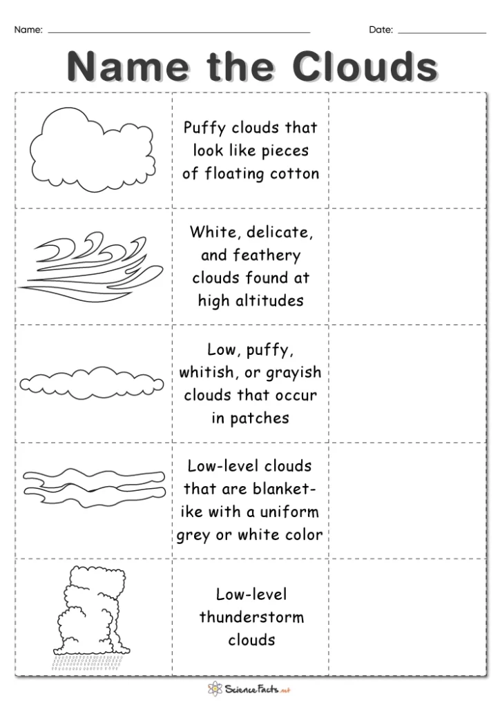 Second grade science worksheet about how clouds form with fill-in-the-blank questions