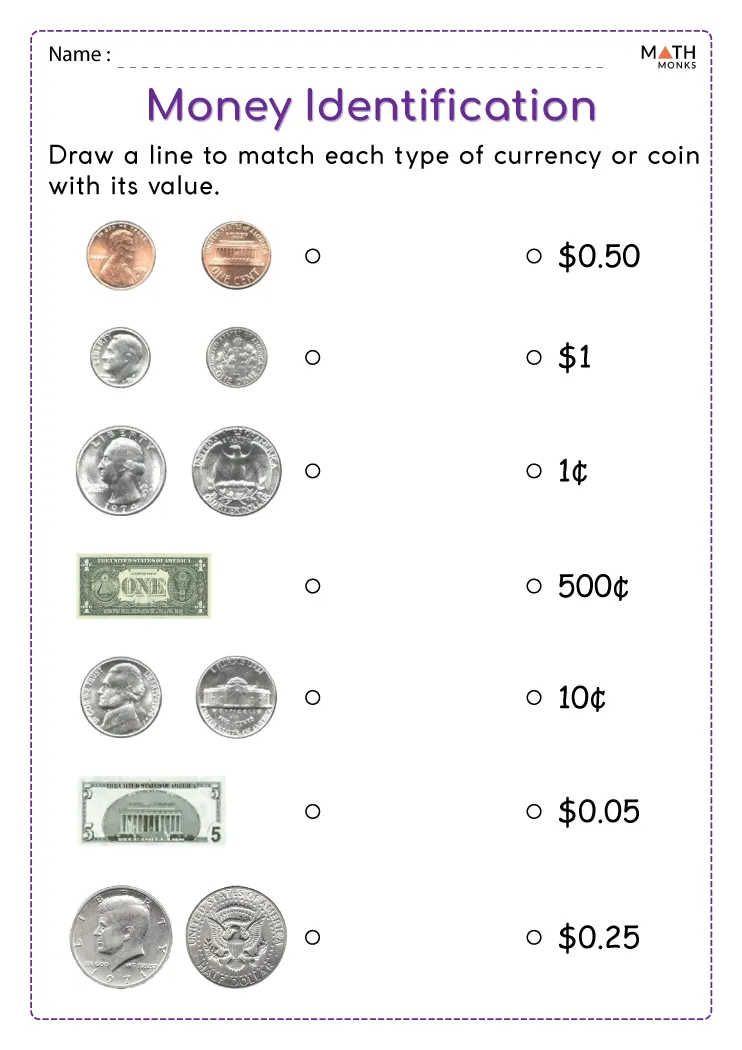 Second grade math worksheet featuring illustrations of pennies, nickels, and dimes for coin identification practice.