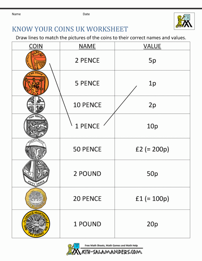 Kindergarten student counting pennies and nickels with coin addition problems on a worksheet