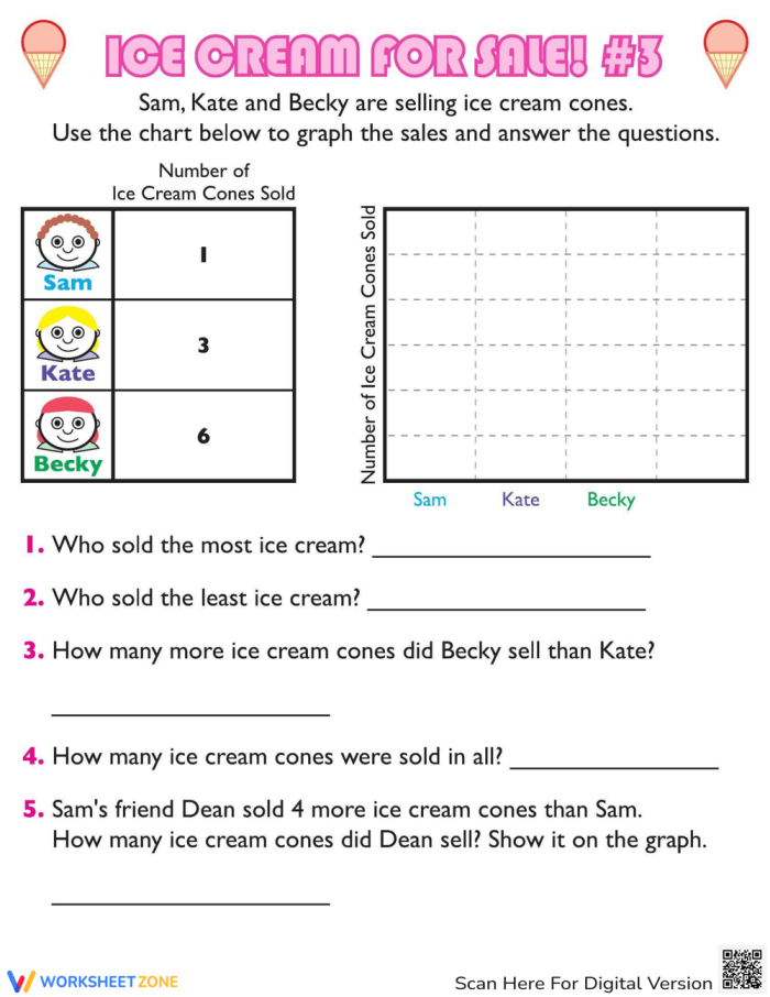 Engaging worksheet for analyzing data on cold drink preferences Bar graph worksheet illustrating classmates' favorite cold drinks for second graders