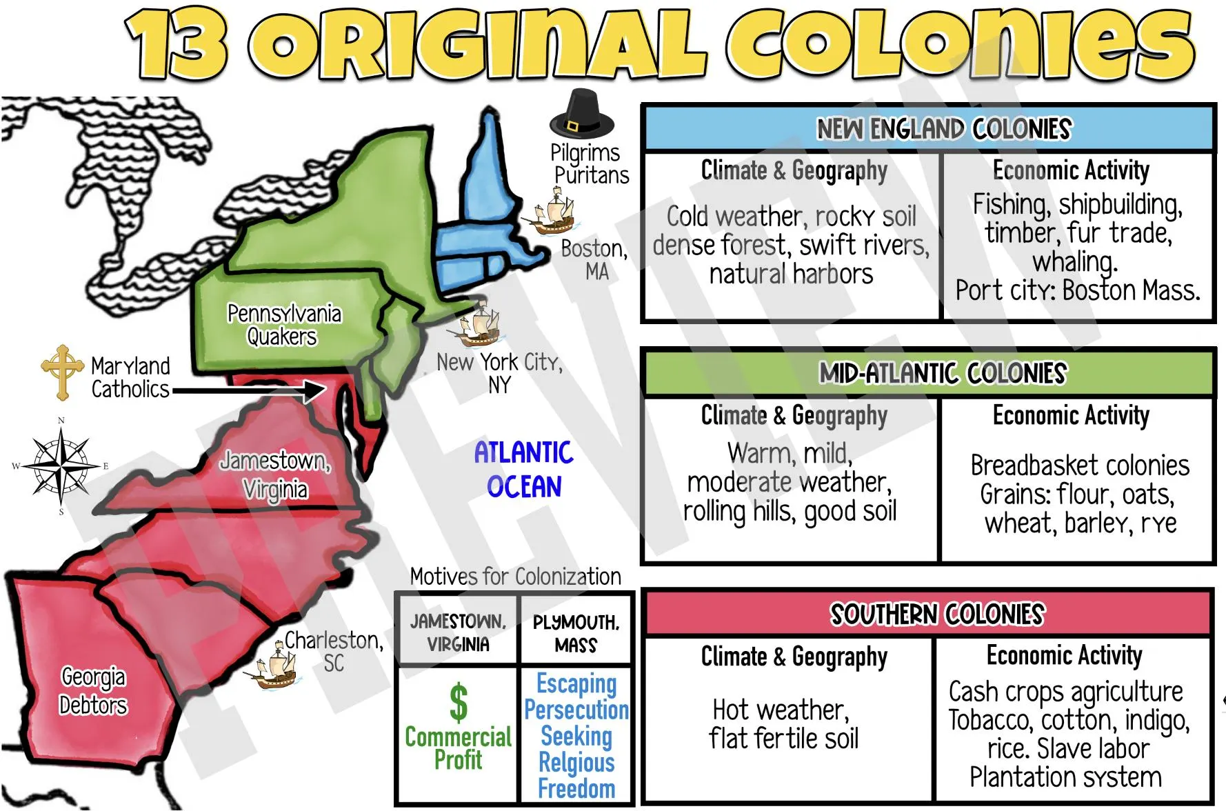A sixth grade social studies worksheet featuring a map and descriptive activities about the three American colonial regions in the 1700s.