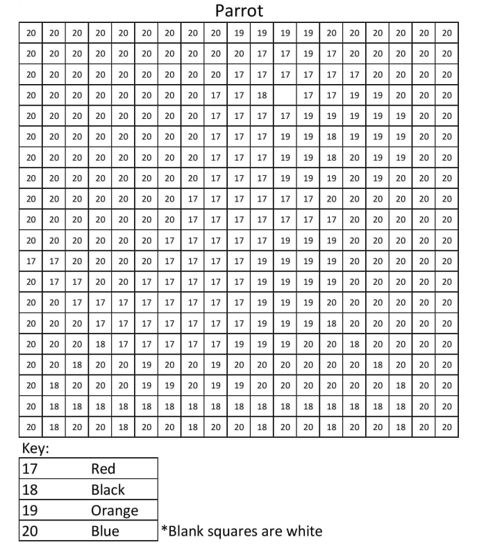 Colorful Parrot Worksheet: Fun with Numbers and Counting for Kids Color-By-Number worksheet featuring a parrot for first graders to practice numbers and counting
