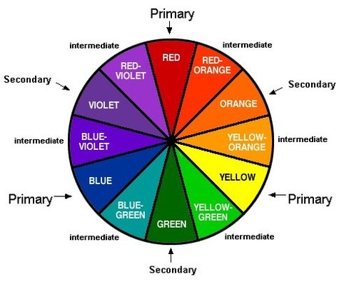 Third grade students using a colorful worksheet to learn about the science of the light color spectrum