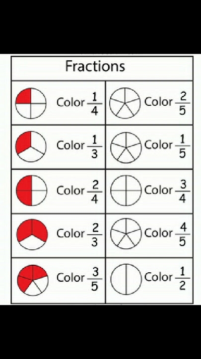 Color the Fraction worksheet showing children coloring shapes to understand fractions as parts of a whole