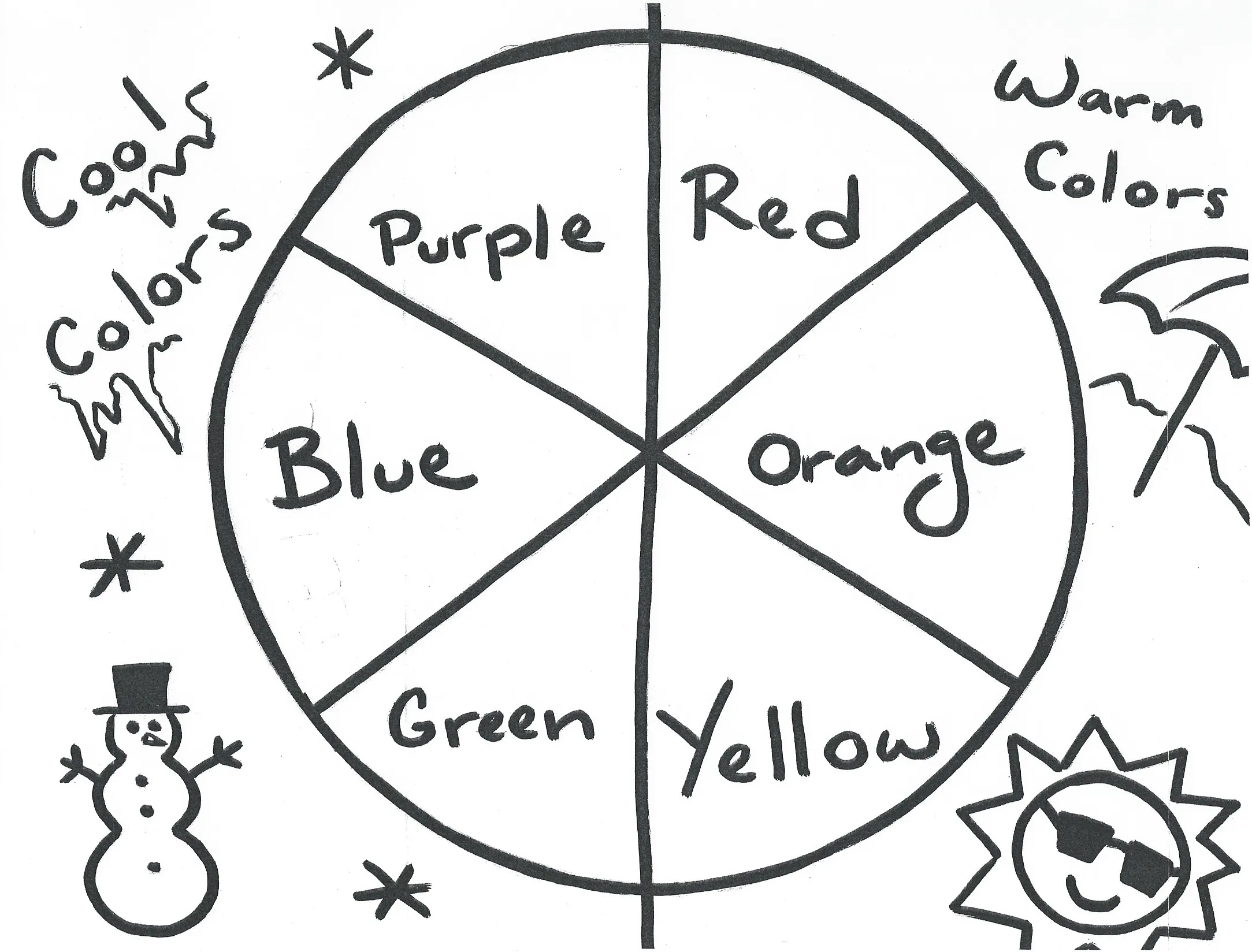 Color Wheel for Kids worksheet featuring primary, secondary, and tertiary colors for third graders