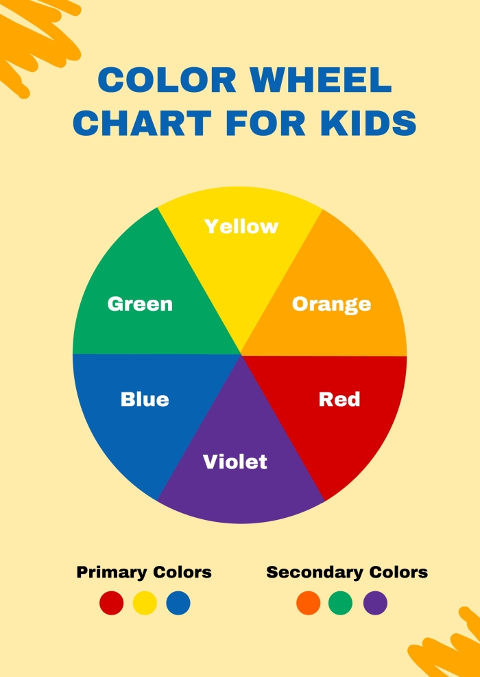 Third grade science worksheet explaining primary secondary and tertiary sections of a color wheel