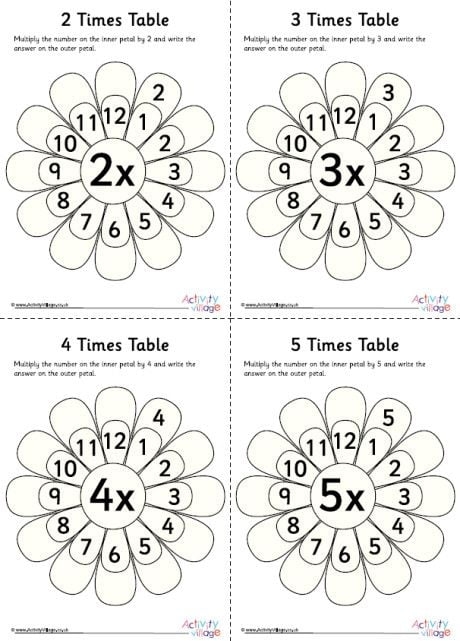 Colorful flower multiplication worksheet for third graders to practice their math skills. Engaging activity to help children count and multiply flowers.