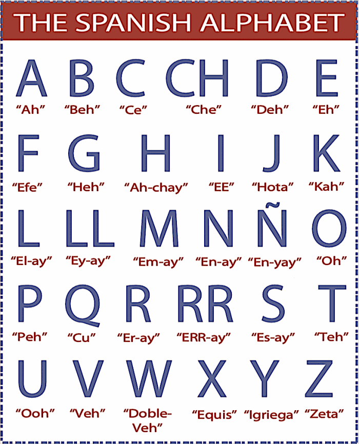 Spanish Alphabet Worksheet: Learning the Letter "A" for First Grade Colorful worksheet featuring the Spanish letter "A" for first graders to learn the alphabet